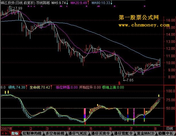 极地领先8.0