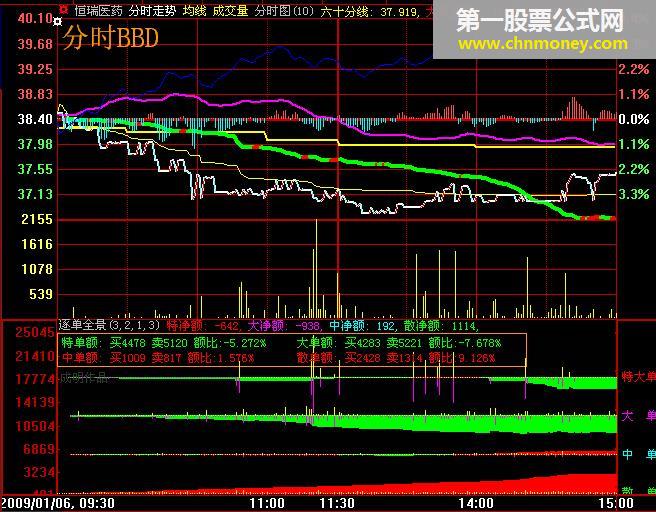 逐单逐笔全景 - 收费版ｌ２逐单全景