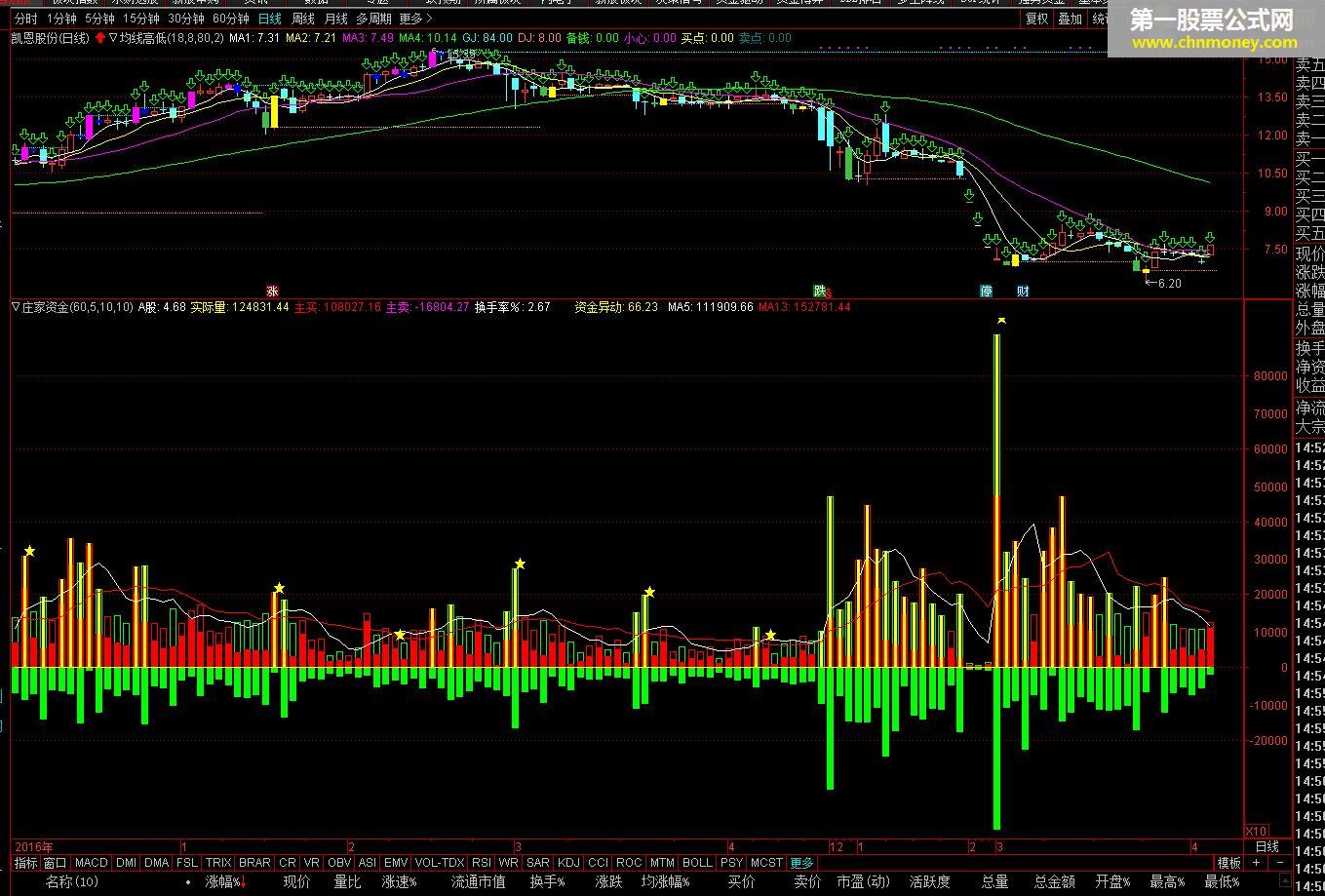 庄家资金（指标 副图 通达信 贴图）