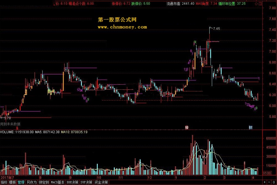 峰谷精准 量学看盘系统主图八