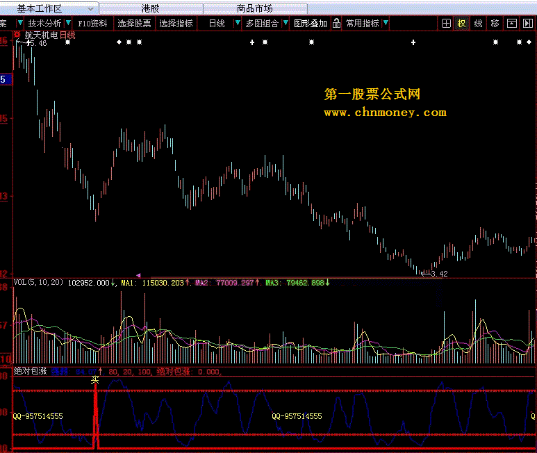 100%准确的绝对包涨公式 - 绝对包涨副图和选股
