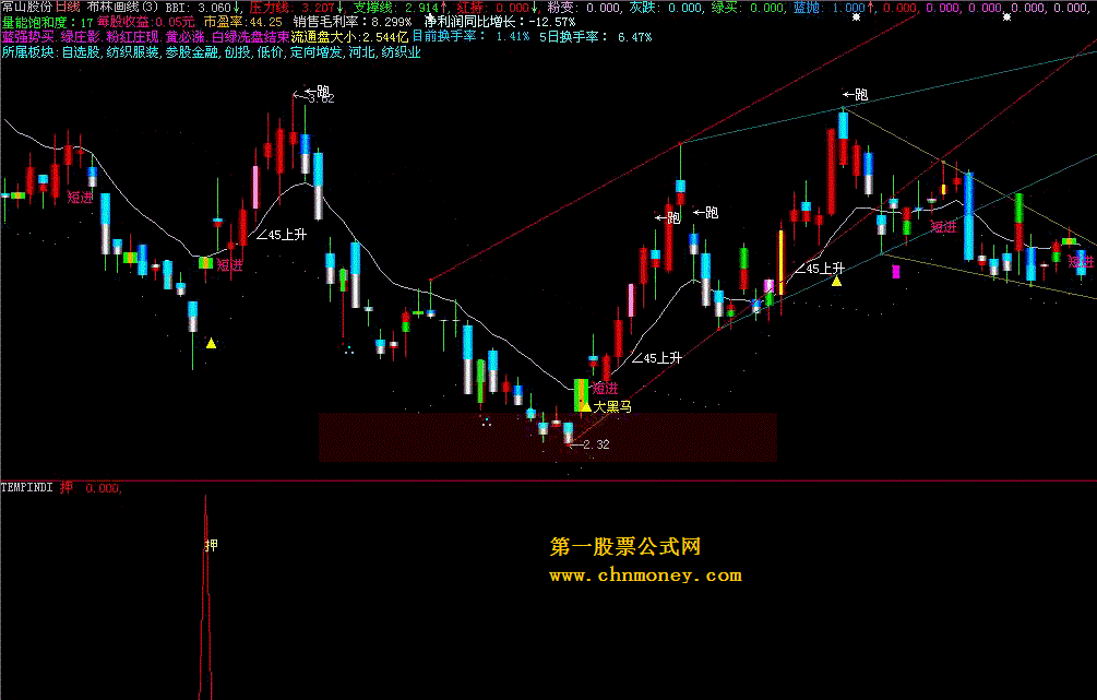 看准押_已延时