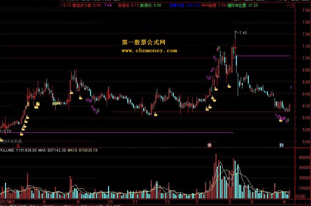 大阴梯 量学看盘系统主图四