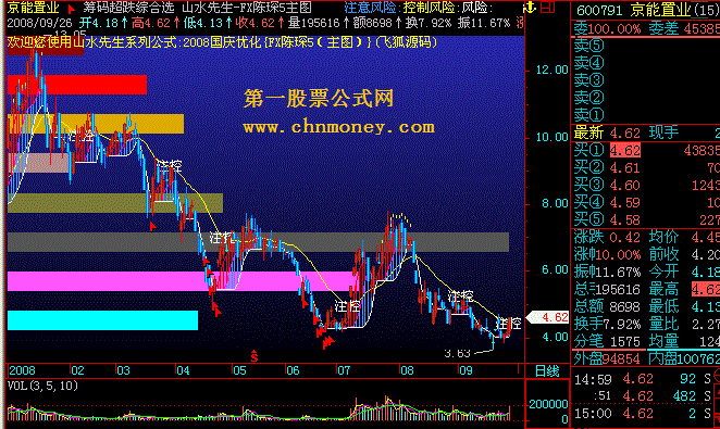 山水先生-fx陈琛5主图