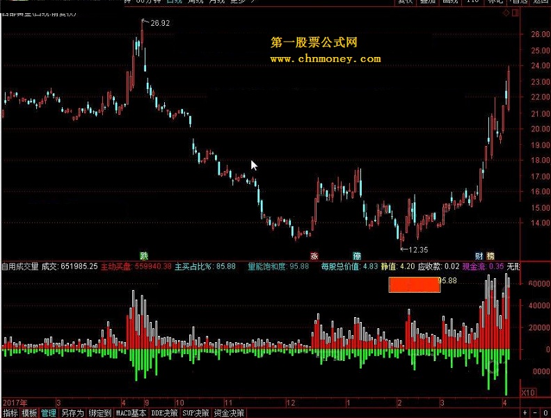 自用成交量 转载和谐完全加密通达信指标！