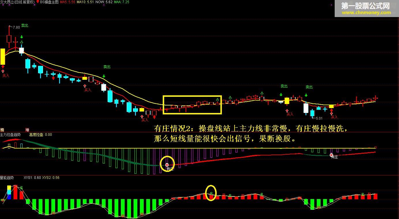 一套非常好用完整的波段指标【源码 主图 副图 选股 操作说明】无加密喜欢请顶！