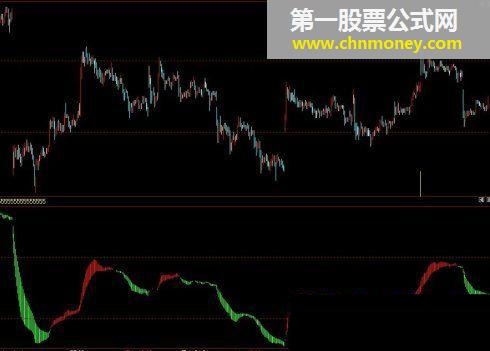 红绿多空（文华指标公式）