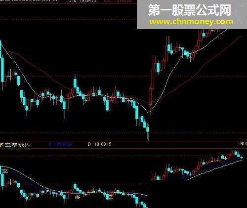 多空提示（文华指标公式）