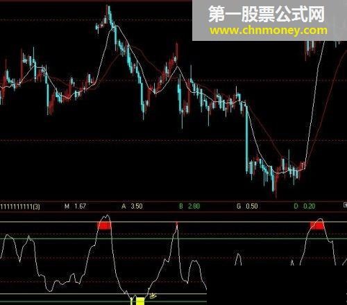 动量多空（文华指标公式）