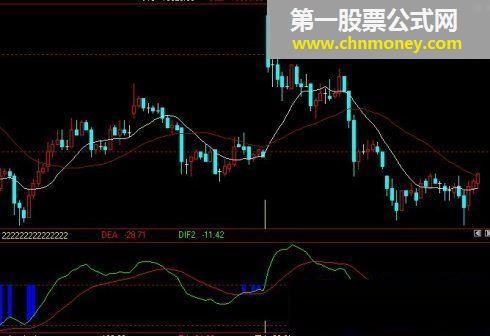 多空双线（文华指标公式）