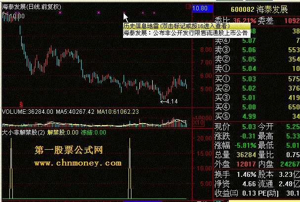 [通达信飞狐公式解密]大小非解禁股 - 一招剔除大小非或解冻股