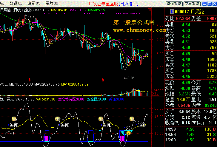 散户买点-----通达信版和笑脸的选股公式