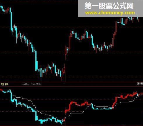 多空趋势（文华指标公式）