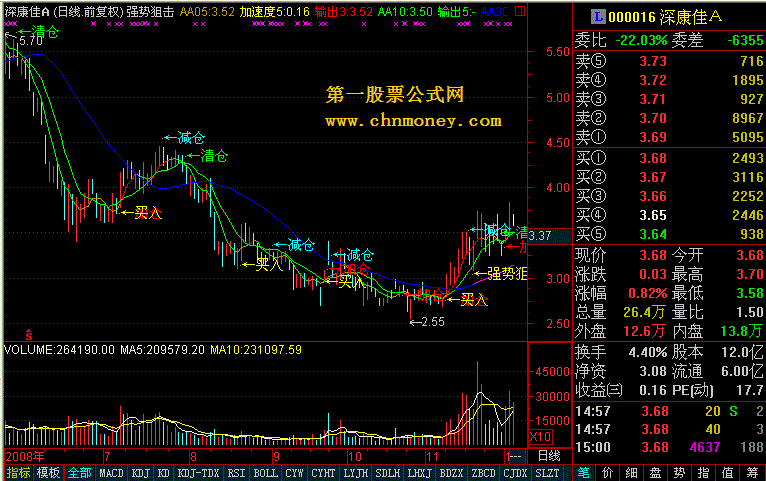 [飞狐通达信公式解密]强势阻击