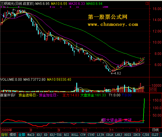 赢富伴侣f