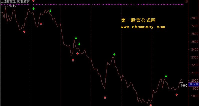 千金不传交易系统