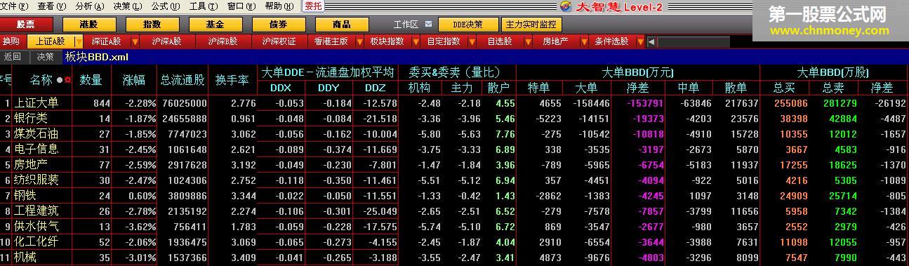 大智慧-l2 实时 板块bbd