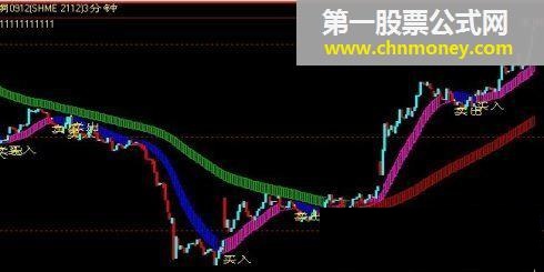 文华指标公式(快慢多空或火车轨)