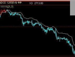 短线提款机（文华指标公式源码）