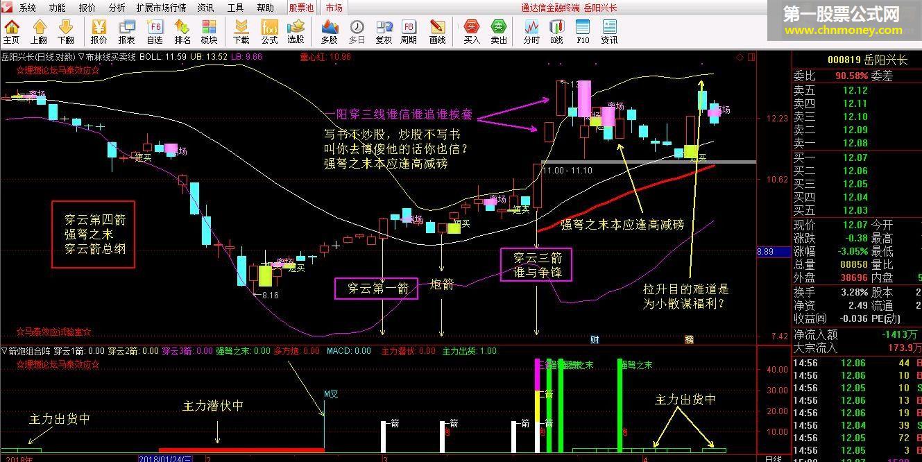 炮箭组合阵主力潜伏中（指标、副图、通达信、贴图、无未来）势学原创