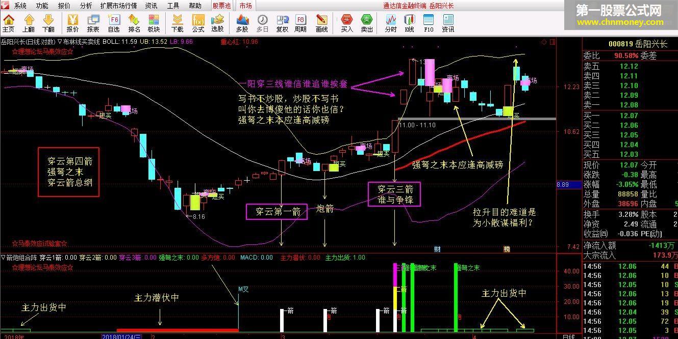 炮箭组合阵主力潜伏中（指标、副图、通达信、贴图、无未来）势学原创