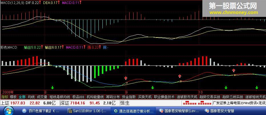 彩色macd