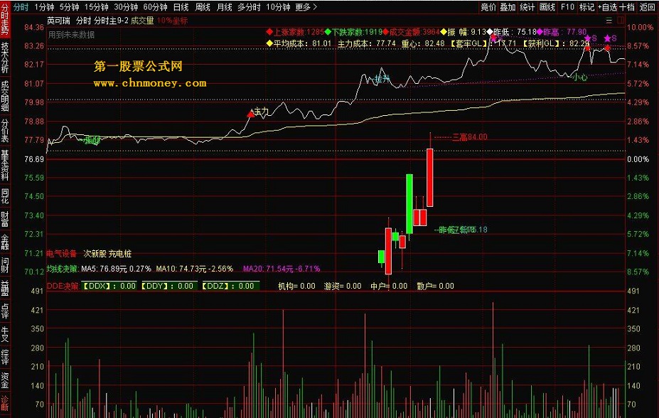 军号bbiboll终极版【指标 主图 通达信 贴图]