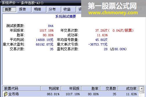 2008年翻10倍的a3选股公式