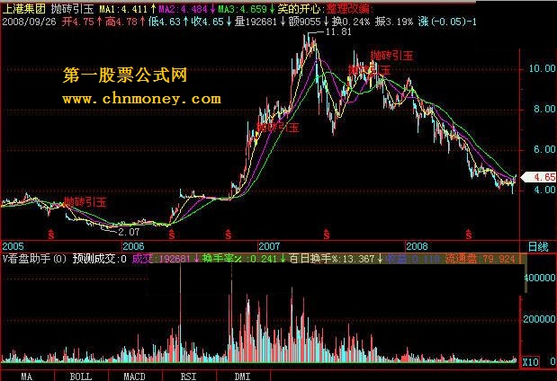 [大智慧飞狐公式解密]抛砖引玉