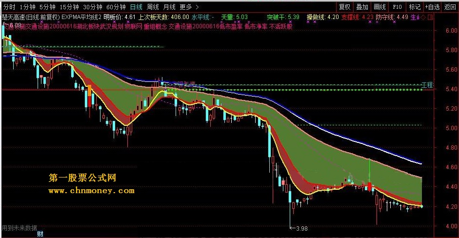 expma平均线 转载和谐完全加密通达信指标！