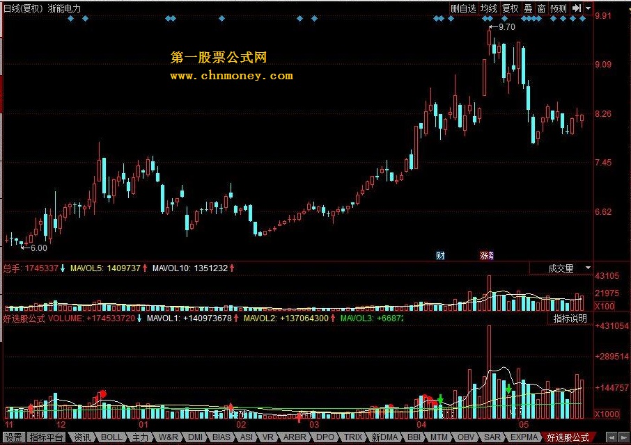 好选股公式