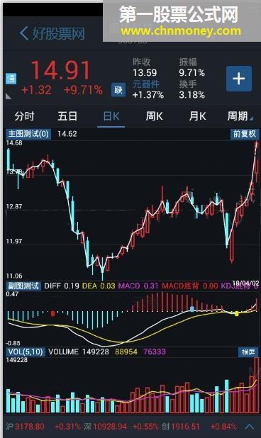 通达信macd,kdj,rsi三合一顶底背离指标公式（手机指标）