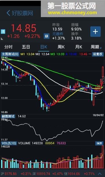 通达信一招鲜主图指标公式（手机指标）