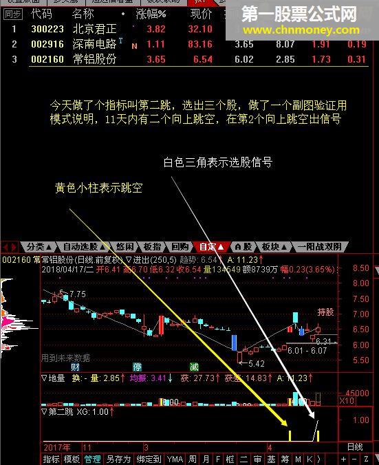 第二跳（通达信，选股，验证用副图，说明在图中）