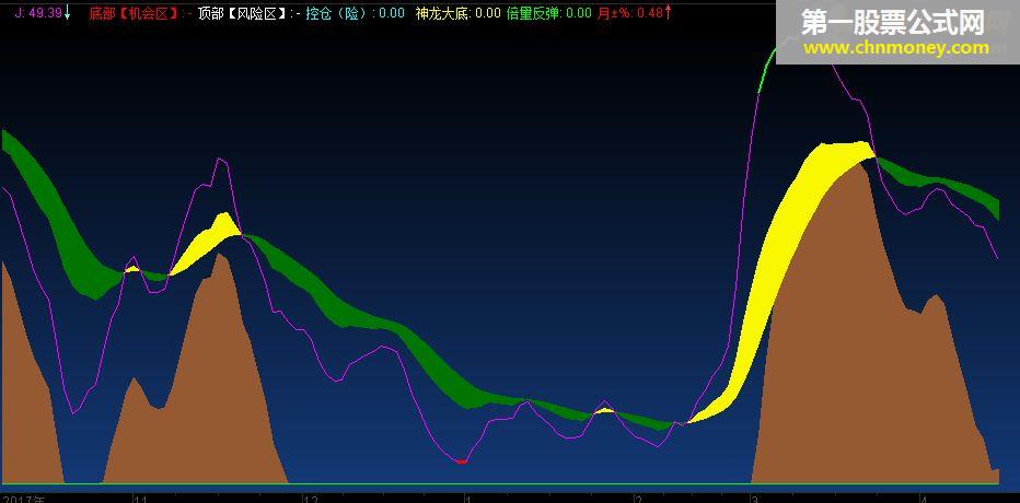 通达信神龙精准kdj 副图波段指标 源码