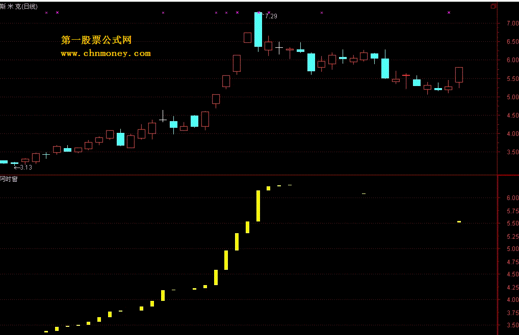 [通达信飞狐公式解密]从趋势找上涨