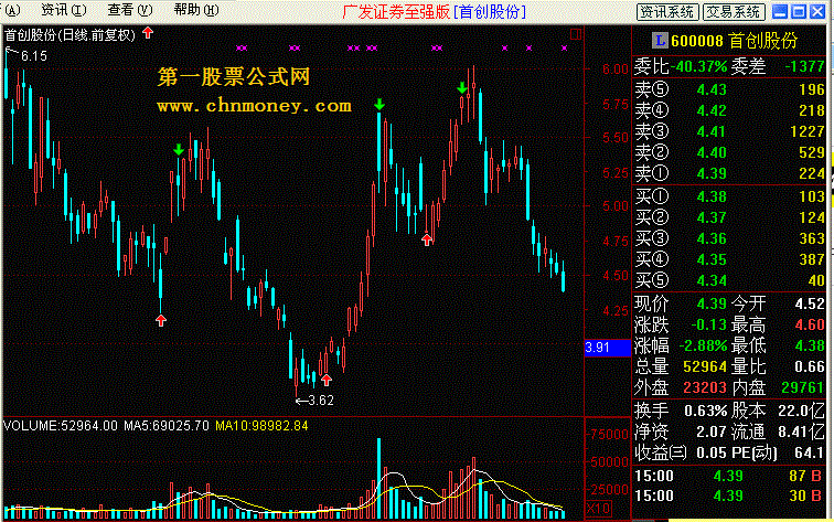 通达信吃鱼肉交易系统公式