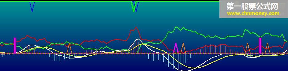 一笑之macd