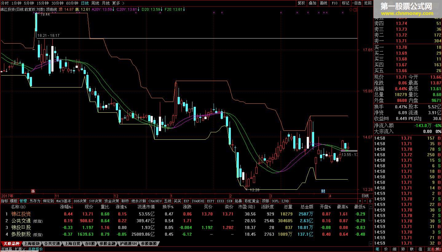 顶底线 公式不加密 转载和谐完全加密通达信指标！