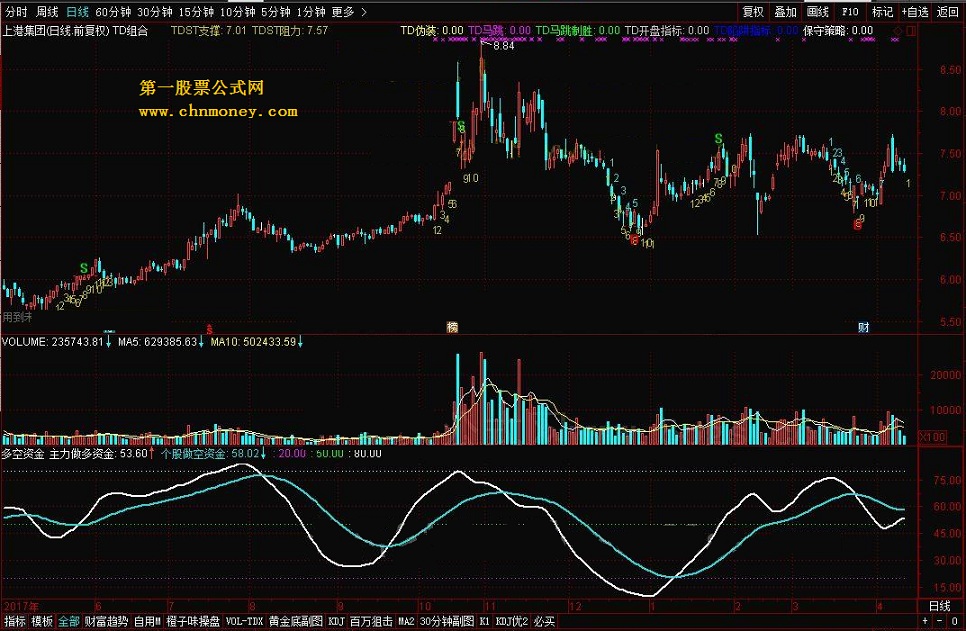 多空资金 转载和谐完全加密通达信指标！