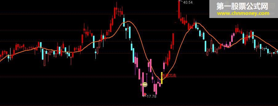 精品macd