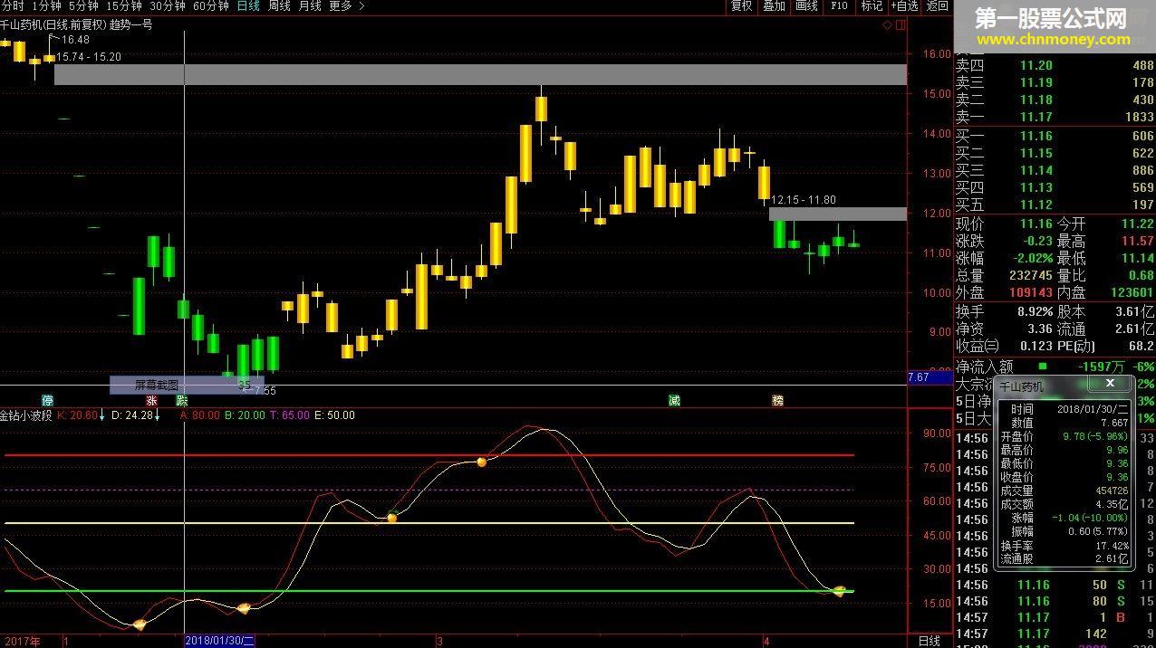 金钻小波段 转载和谐完全加密通达信指标！