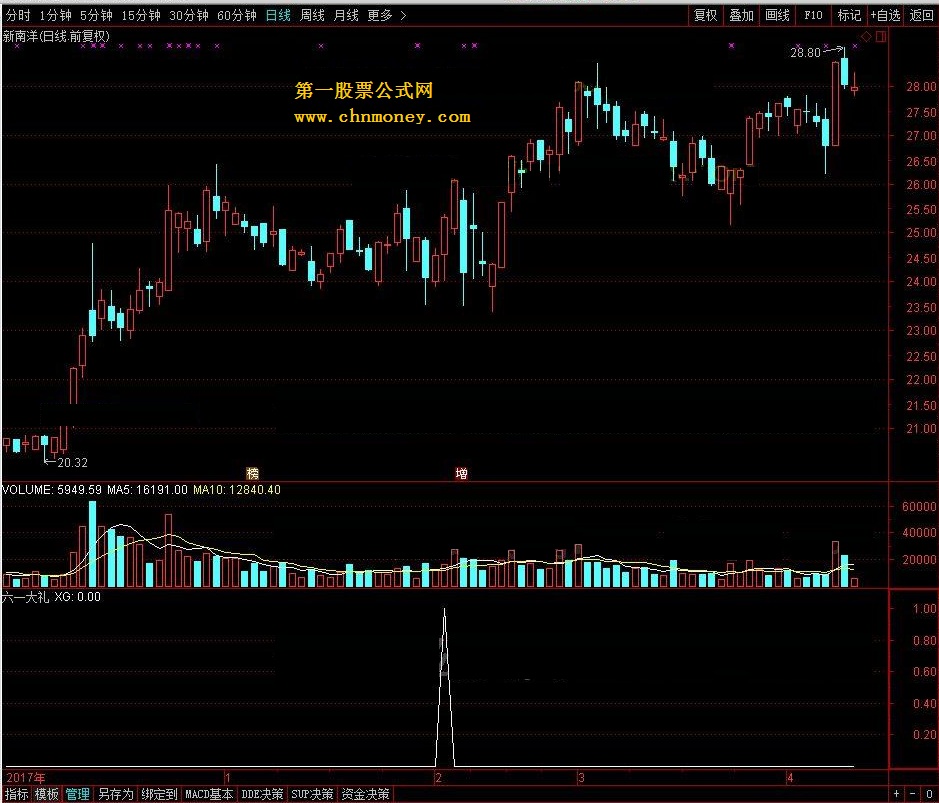 六一大礼 转载和谐完全加密通达信指标！