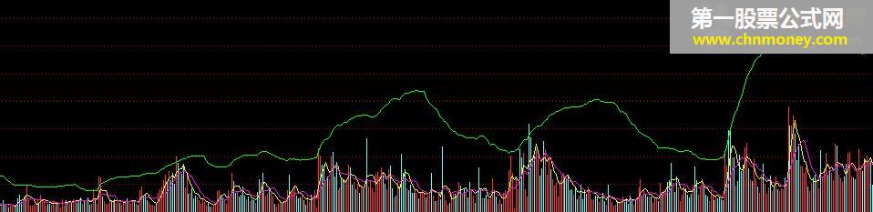 我5建仓量