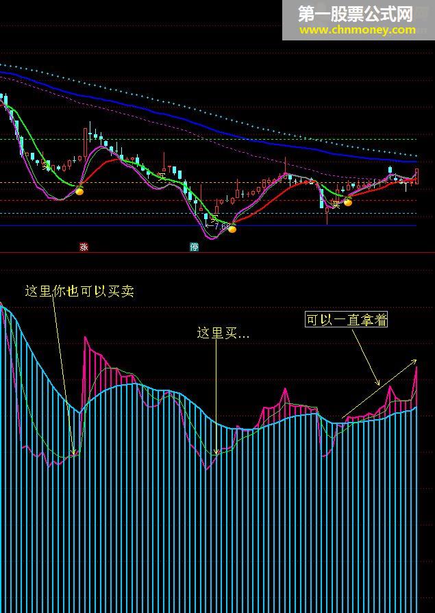 波段量数（源码 副图 通达信 贴图）买卖心中有数