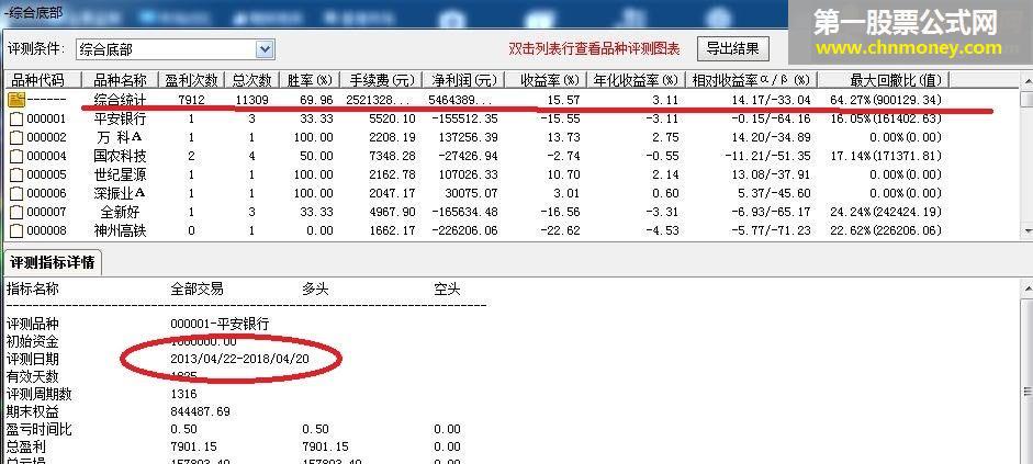 综合选股公式（通达信/选股/贴图、无未来函数）