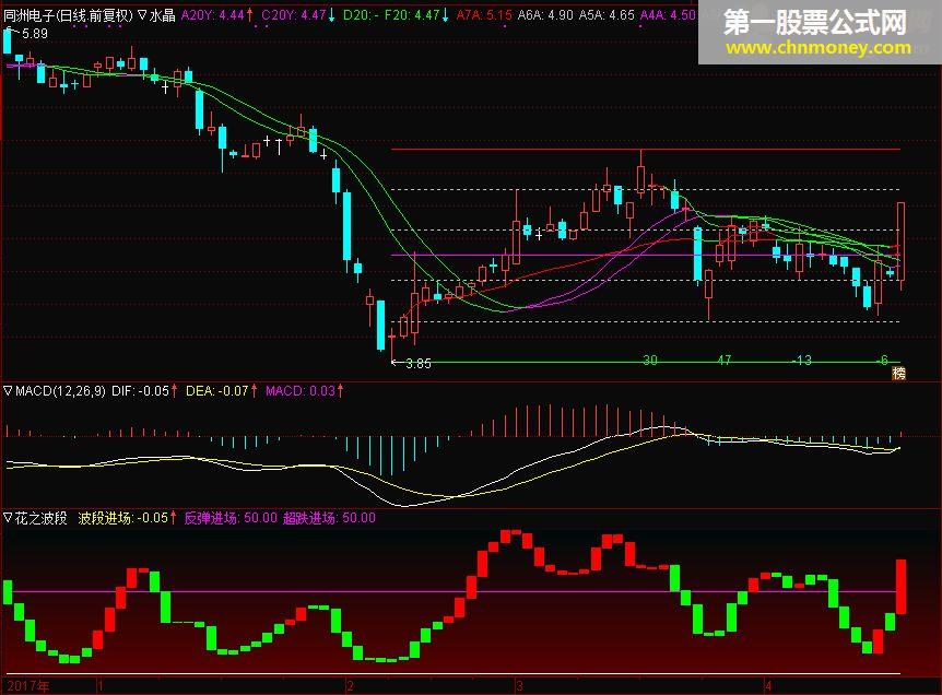 水晶主图，股价趋势一目了然(源码，主图，通达信，贴图），无未来