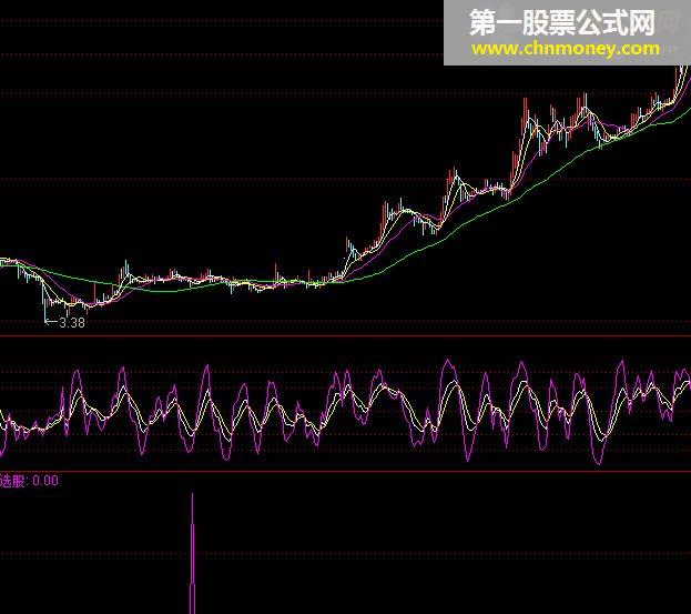 自用地量买点