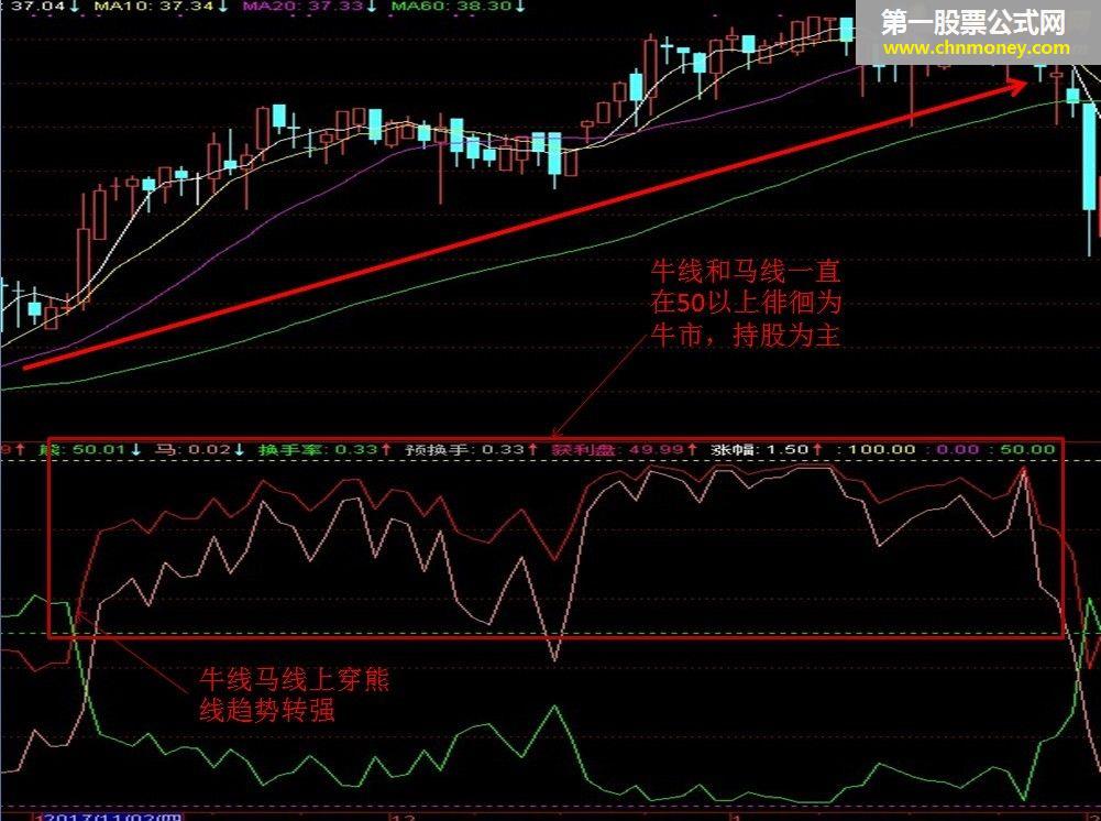 牛马熊副图（指标、通达信、贴图、无未来）抓牛弃熊利器