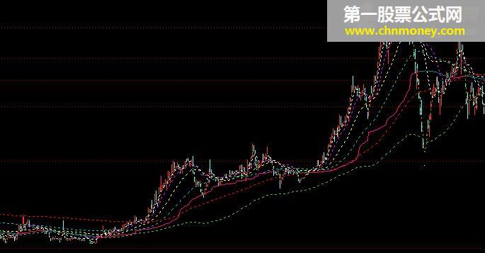 布林五线 主图 源码